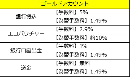 ecopayz-account_tesuryo_gold.png