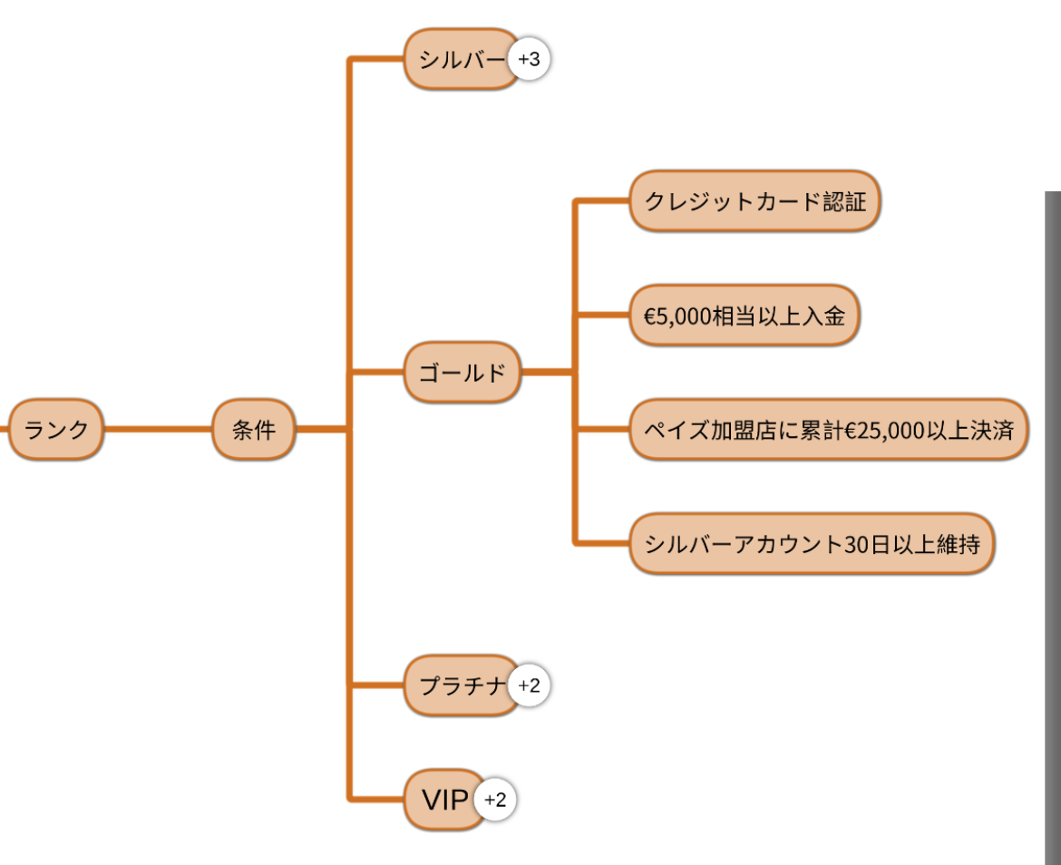 ecopayz-goldrank-map.jpeg